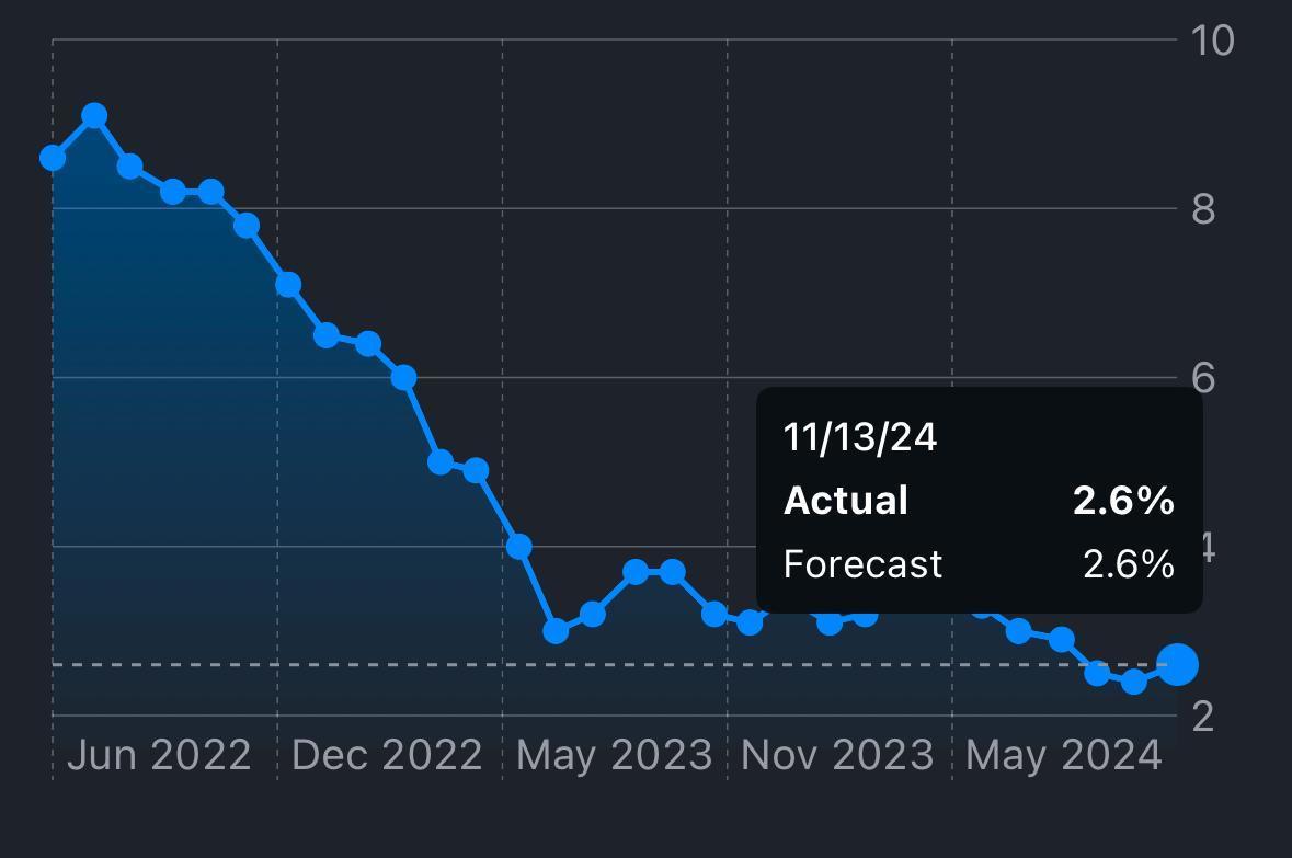 【2024 Review】Popular AI stocks experience a change! Software and utilities outperform semiconductors.