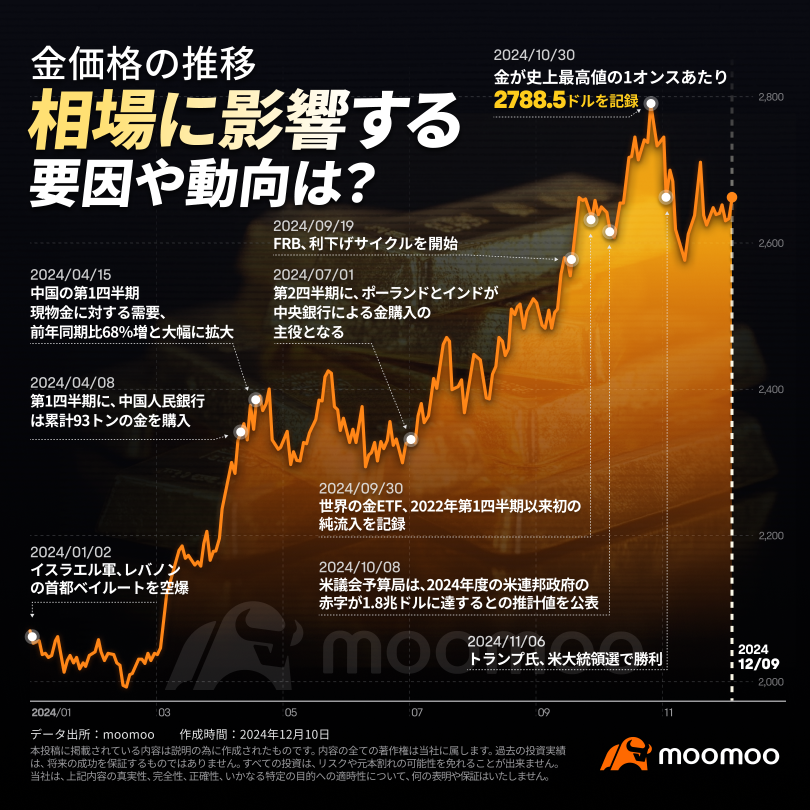 【2025年展望】黃金價格不斷上漲！到2025年會漲到什麼程度呢？