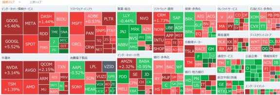 Morning Report: Expectations for a US rate cut next week increase following CPI release. Tesla reaches a record high for the 6th consecutive day, while the Nasdaq Composite surpasses 0.02 million dollars.