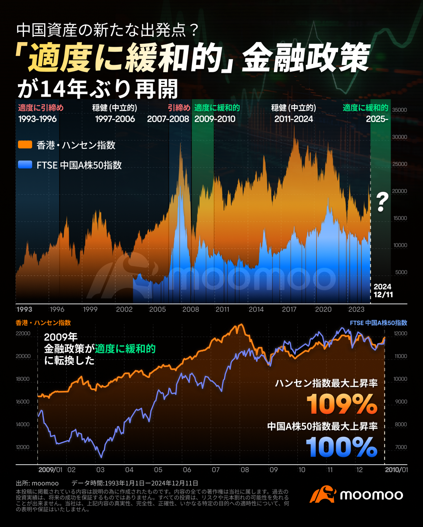 A-REIT ETF Monetary Easing Policy Resumed After 14 Years, Si... - moomoo  Community
