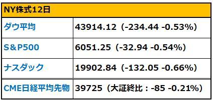 【朝イチ報】ブロードコム、決算受け時間外で株価急騰　トランプ氏、NYSEで暗号資産に前向き発言