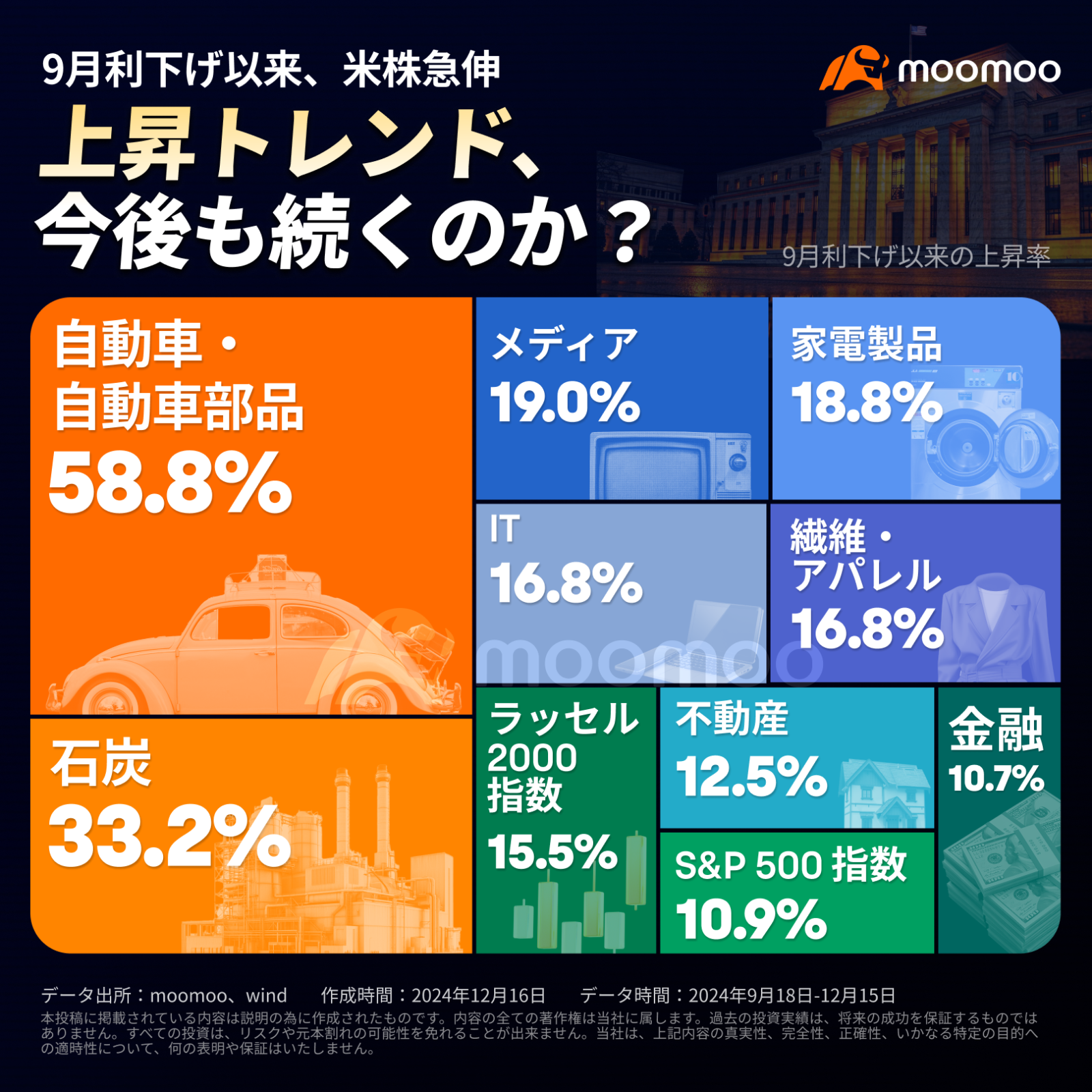 12月美联储下调利率成定局？2025年增速放缓美股上涨趋势，未来仍将持续吗- moomoo 社区