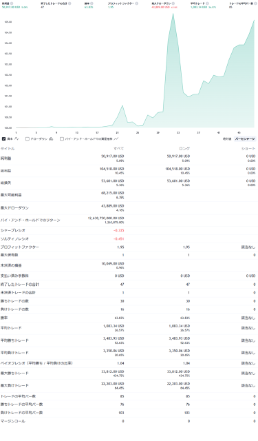 U.S. stocks and Bitcoin experiencing a sharp decline, is it a good opportunity to buy on the dip?