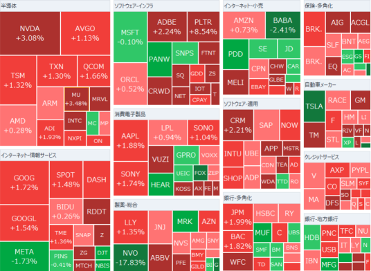 Early morning report: The 'Buffett myth' lives on, Occidental soars significantly, ARM drops in after-hours trading, loses lawsuit against Qualcomm for licensing.