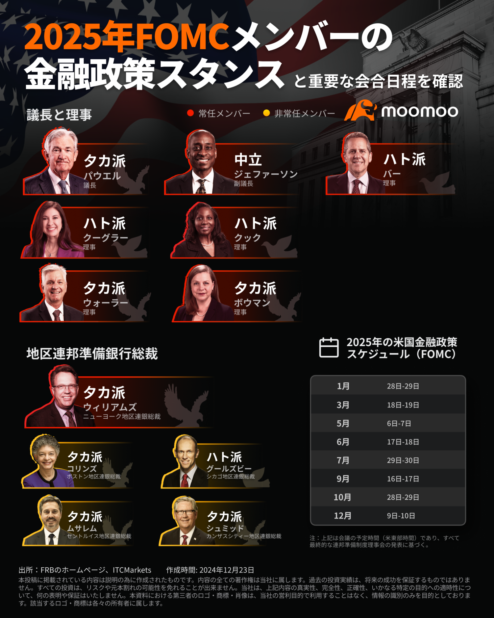 2025年の展望】利下げ鈍化も緩和継続!FRBの「タカ派度」は 2025年の展望】利下げ鈍化も緩和継続!FRBの「タカ派度」は