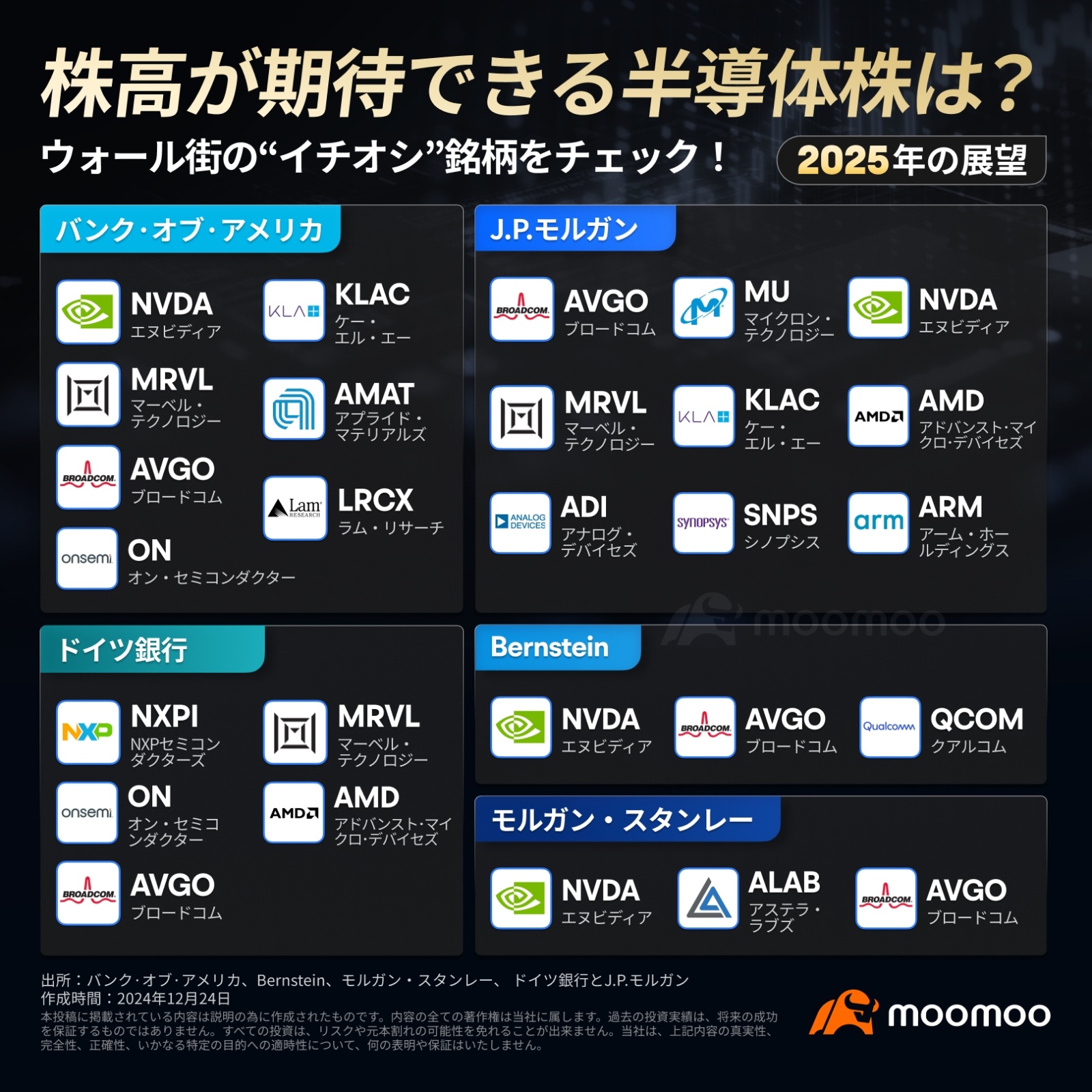 【2025年展望】AI革命将改变半导体行业，明年值得关注？查看华尔街的"热度榜”个股！