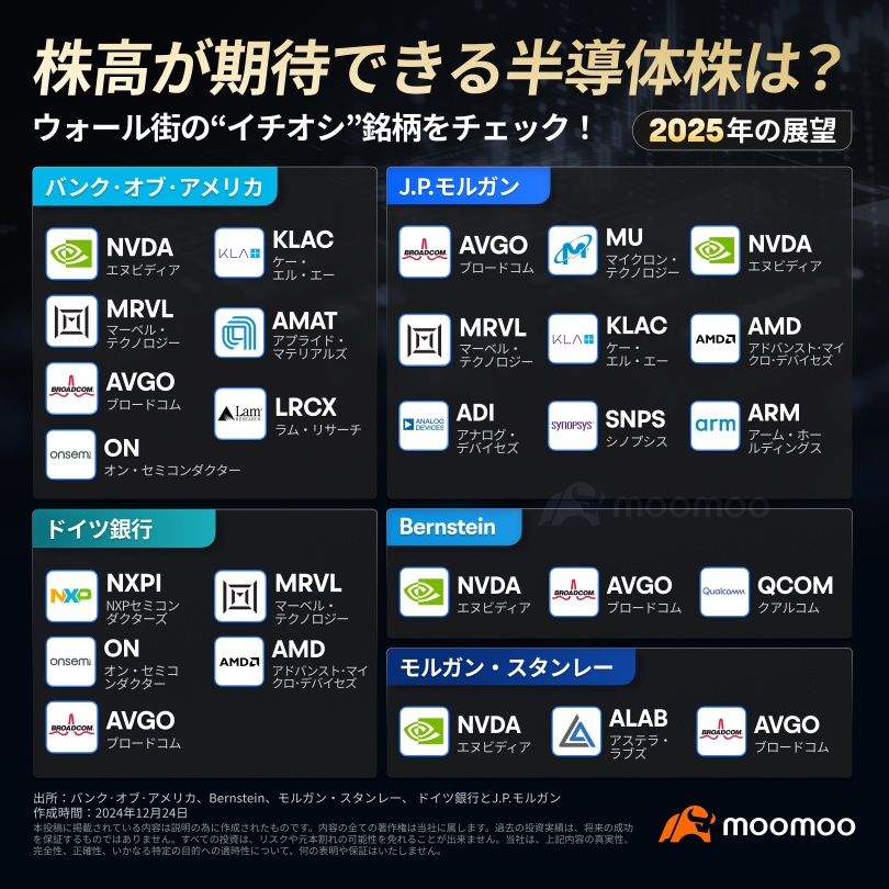 2025 Outlook: Will the semiconductor industry be transformed by the AI revolution, attracting attention next year? Check out Wall Street's "must-watch" stocks!