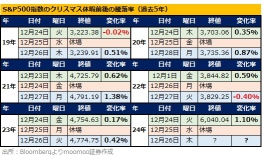 【早間新聞】今年的聖誕老人隊比往年更強？2024年將有4只股票超過英偉達