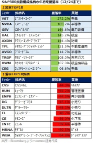 【早間新聞】今年的聖誕老人隊比往年更強？2024年將有4只股票超過英偉達