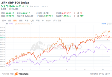 Expectations are high for US stocks in 2025! What are the most beloved stocks on Wall Street?