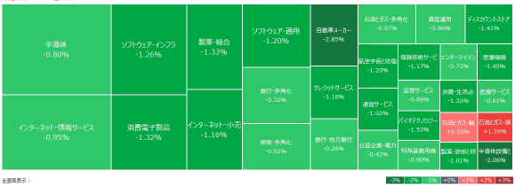 【早間快訊】美國重要製造業指數急劇下滑，處於大流行低點，英偉達上漲突出，天然氣相關股上揚