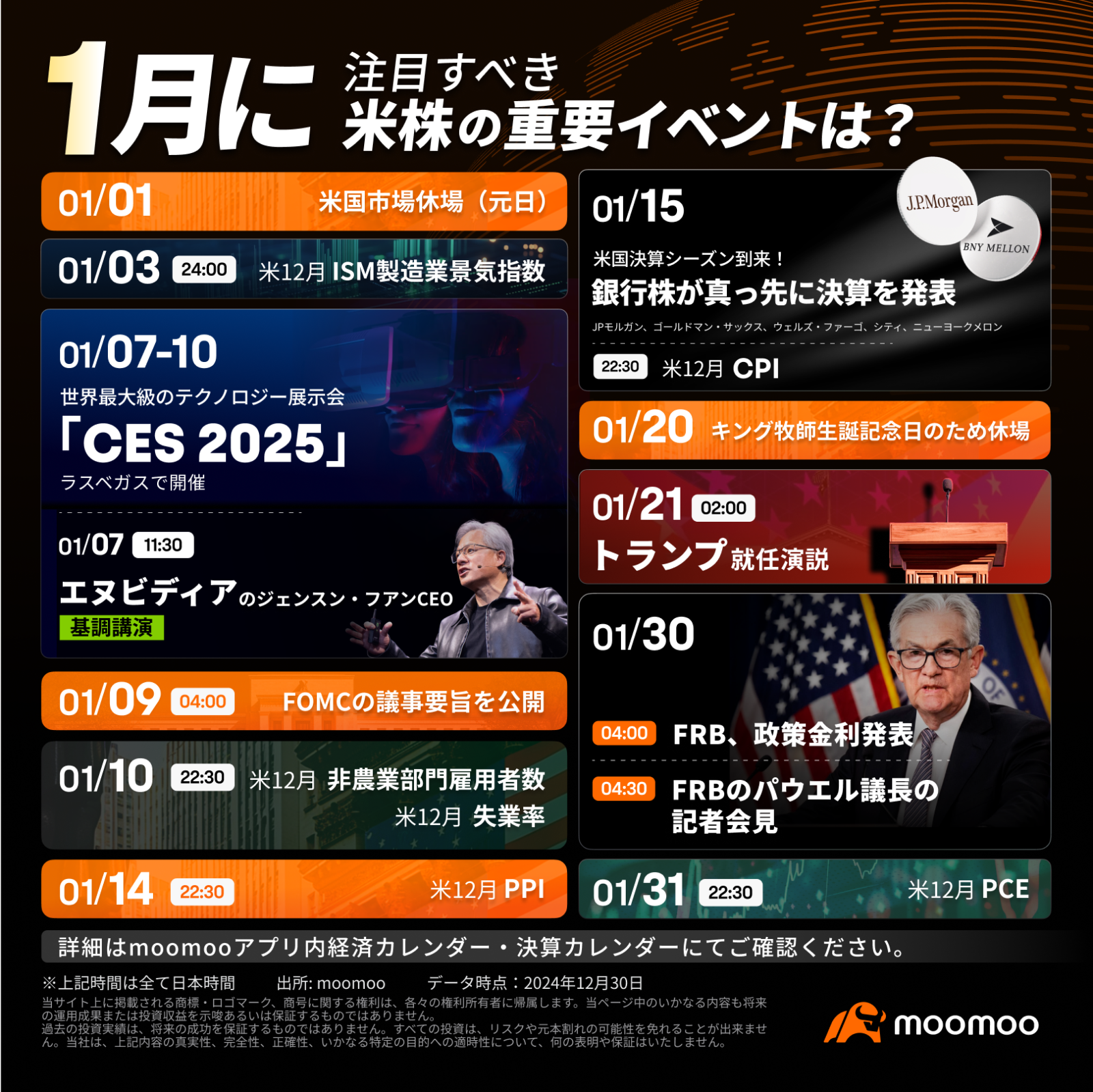 1月值得關注的美國股票重要事件是什麼？「CES 2025」舉辦、特朗普就職演講、聯邦儲備局宣佈政策利率