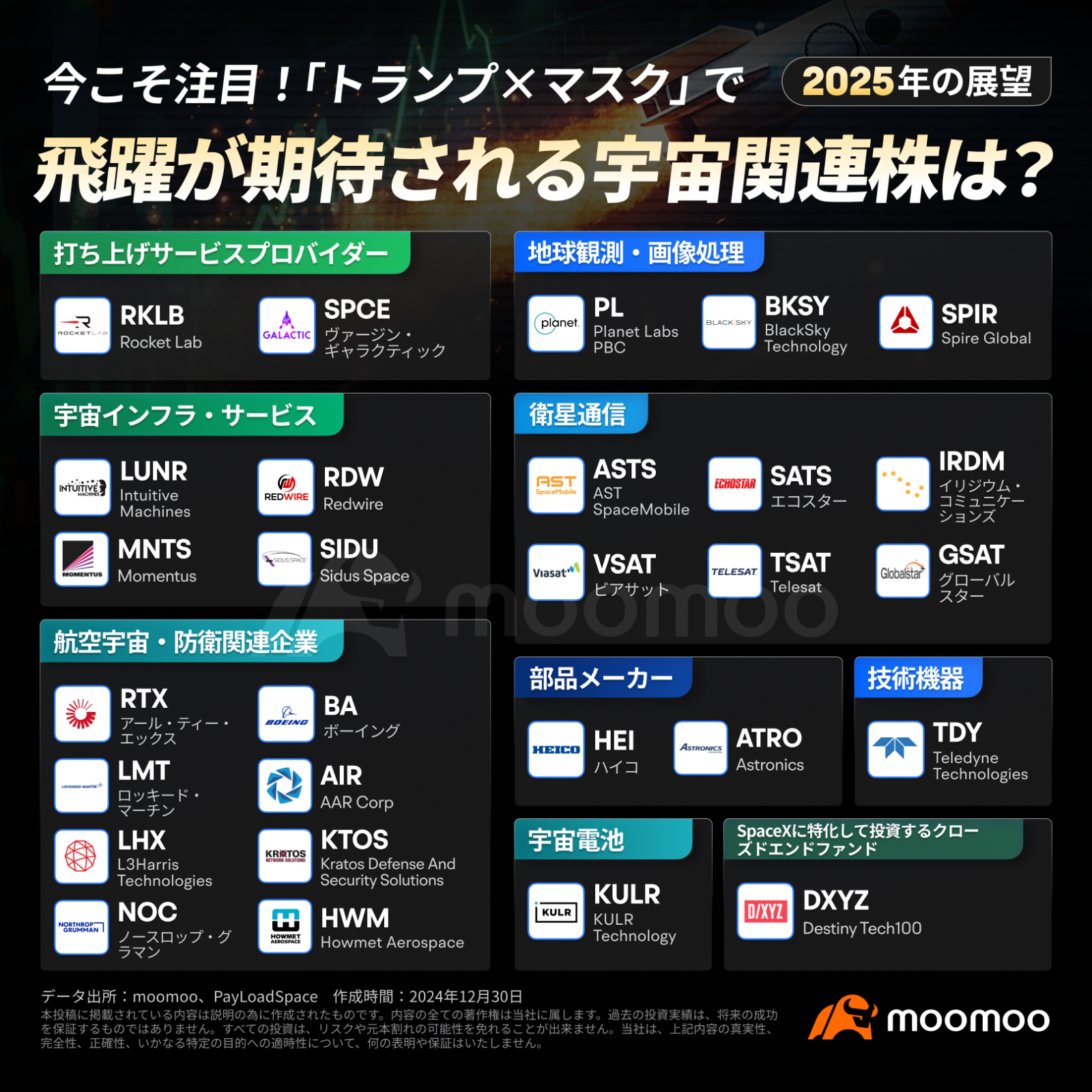 今こそ注目！夢を乗せる「宇宙関連株」、「トランプ×マスク」で天まで届く？驚異の1500％上昇銘柄も - moomooコミュニティ