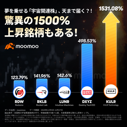 今こそ注目！夢を乗せる「宇宙関連株」、「トランプ×マスク」で天まで届く？驚異の1500％上昇銘柄も