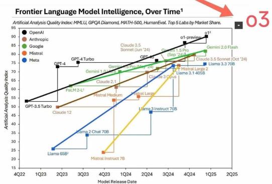 【2025年の展望】生成AIは引き続き好調か、注目すべき投資チャンスは？