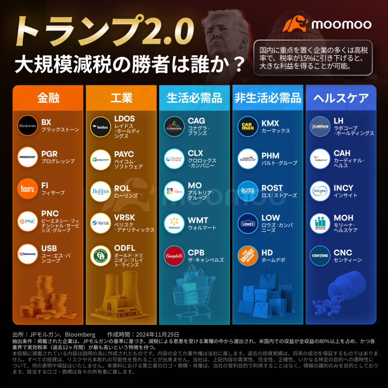 【2025年の展望】トランプ再登場とAI進化で狙うべき投資チャンスは？