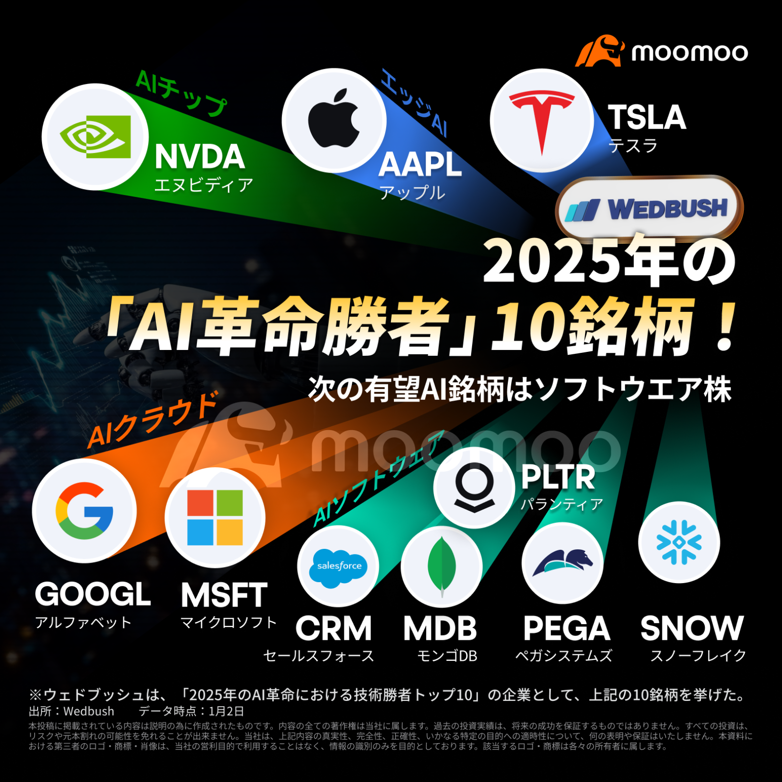 2025年「AI革命勝者」10銘柄！次の有望AI銘柄はソフトウェア株？！ - moomooコミュニティ