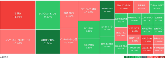 Morning Update: Major US 3 indicators down, noticeable declines in Tesla and Apple, Constellation, a nuclear energy-related stock, surges more than 8%.