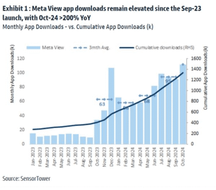 NVIDIA also enters the fray! The overheating AI Smart Glasses market, with related stocks soaring up to 4.1 times in a month. Which stocks should we be looking at next?