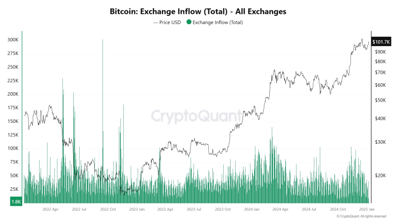 ビットコイン、10万ドル再突破！最高値更新に期待！過去の半減期翌年1Qは「3戦全勝」