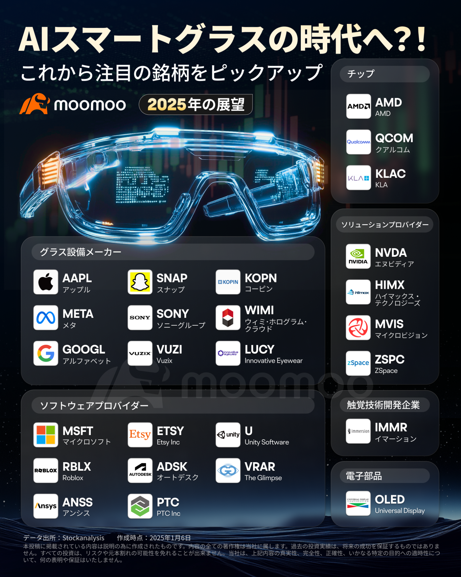 NVIDIAも参戦！過熱するAIスマートグラス市場、1カ月で最高4.1倍の関連株も これから注目すべき銘柄は？ - moomooコミュニティ