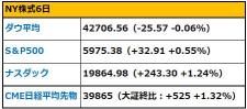 【早間消息】英偉達收盤價創歷史新高，鴻海業績佳，美國 MicroStrategy 追加購買比特幣