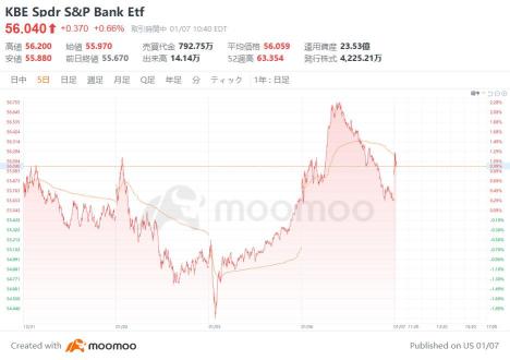 Outlook for 2025: Will the bullish market for US bank stocks continue with the tailwind of Trump 2.0? Check out the 16 promising bank stocks!