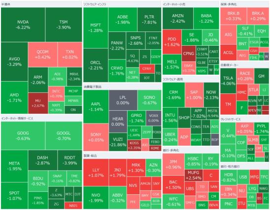 NVIDIA's stock price fell by 6.2% in the morning, the largest drop since September last year. Trump announced a foreign investment of 20 billion dollars in the construction of US data centers.