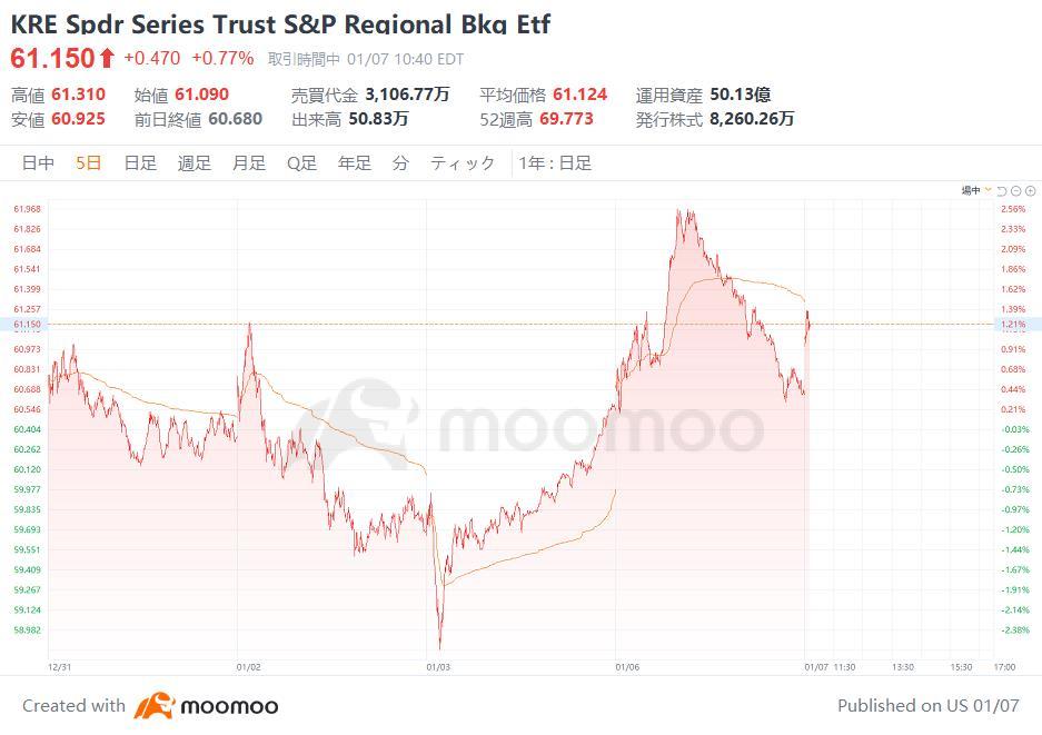【2025年の展望】トランプ2.0で追い風、米銀行株の強気相場はこれから?期待の銀行株16選をチェック!