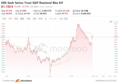 Outlook for 2025: Will the bullish market for US bank stocks continue with the tailwind of Trump 2.0? Check out the 16 promising bank stocks!