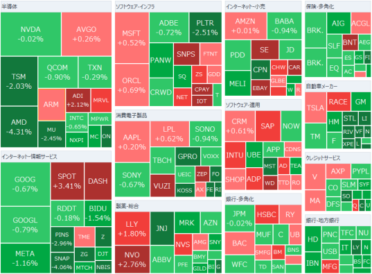 Biden administration to strengthen export controls on AI chips such as NVIDIA's, a realistic view of Trump tariffs, with a dominant dollar buying at 158 yen level.