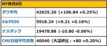 Biden administration to strengthen export controls on AI chips such as NVIDIA's, a realistic view of Trump tariffs, with a dominant dollar buying at 158 yen level.