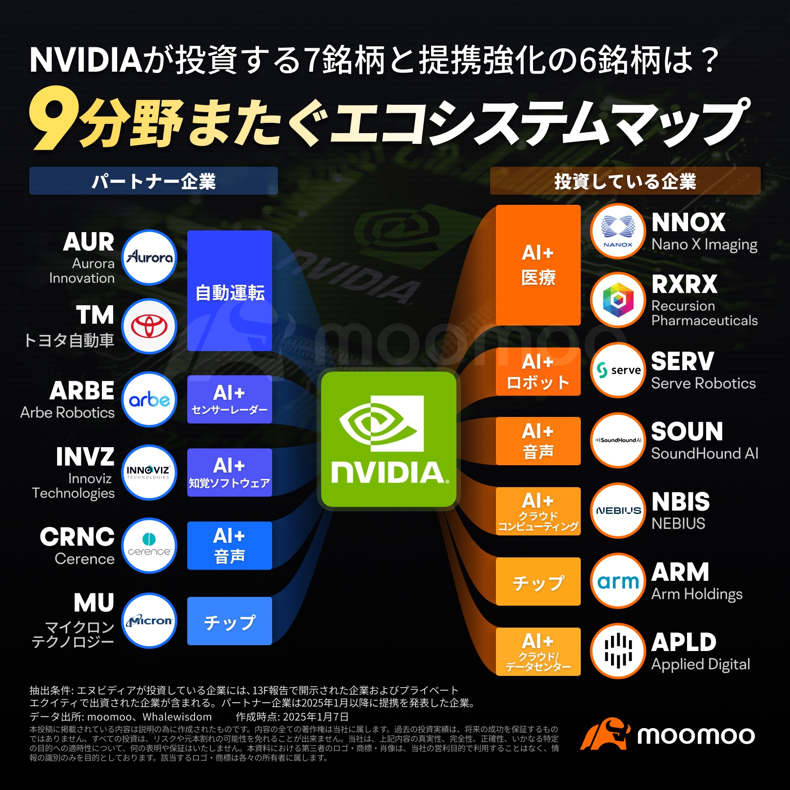 The beginning of NVIDIA, a leading start in miniaturizing AI supercomputers! The world's largest tech trade show, CES 2025, is about to close, check out the exciting investment opportunities!