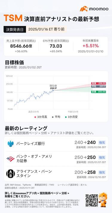 【业绩会预览】台积电，每股收益预计同比增长65％，2025年继续保持良好？