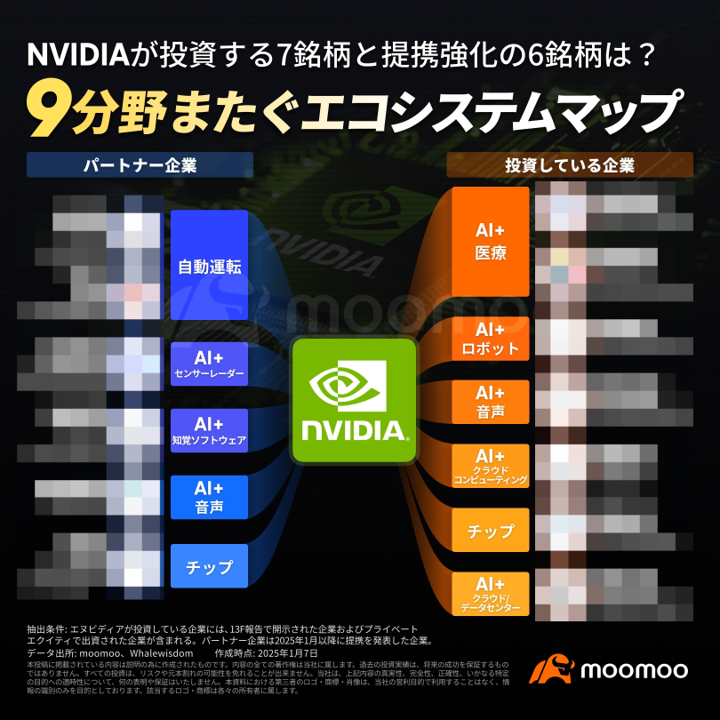 NVIDIA, the beginning of miniaturization of AI supercomputers! The world's largest tech trade show 'CES2025' has come to a close, check out the investment opportunities getting attention!