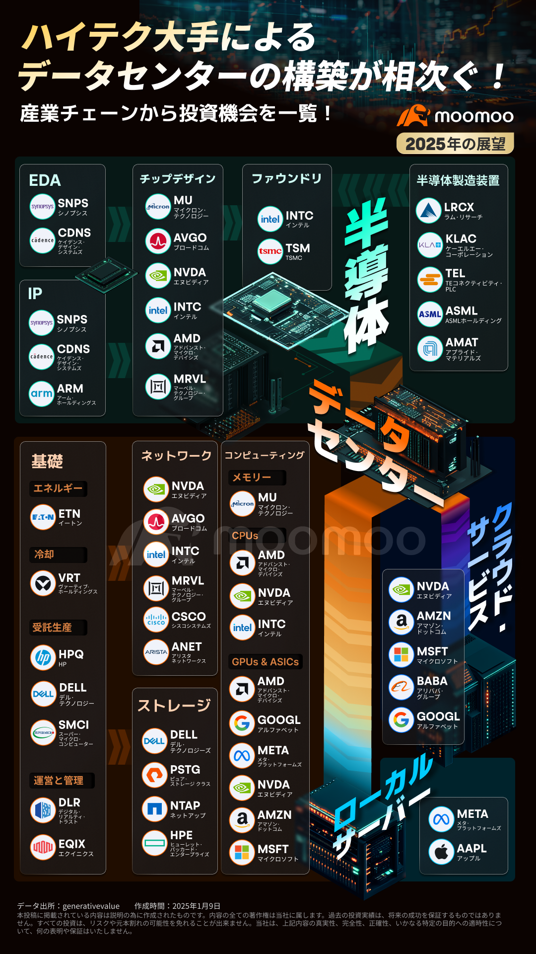 【2025年展望】データセンターが投資機会の担い手に?ハイテクが続々参入、産業チェーンから注目銘柄を確認!
