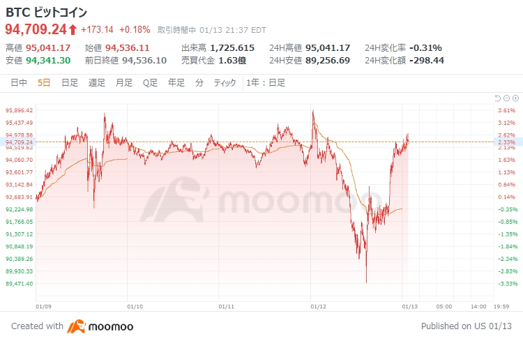 Bitcoin is recovering to $0.095,000 in 2025! Can we expect a new all-time high? In the first quarter after the previous halving event, there were '3 victories o...