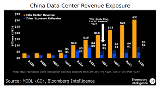 NVIDIA領導的AI芯片行業前景如何？會受拜登新規的重擊而倒嗎？還是期待特朗普的「救世主」行情？