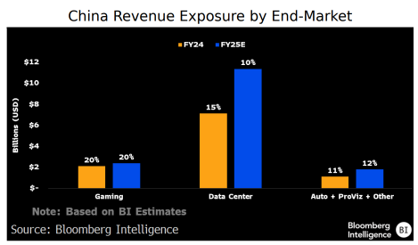 NVIDIAがけん引するAI半導体の今後、バイデン新規制の一撃に沈むも、トランプの「救世主」相場に期待？