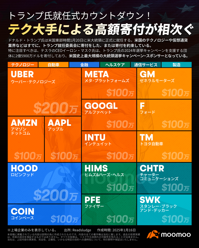 「特朗普2.0」启动!就职典礼临近,值得关注的要点是?