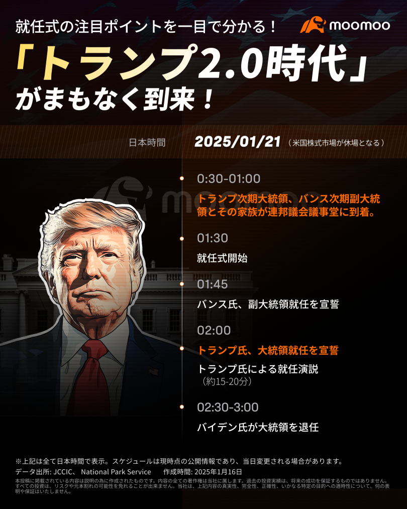 「トランプ2.0」始動！大統領就任式を控え　注目すべきポイントは？