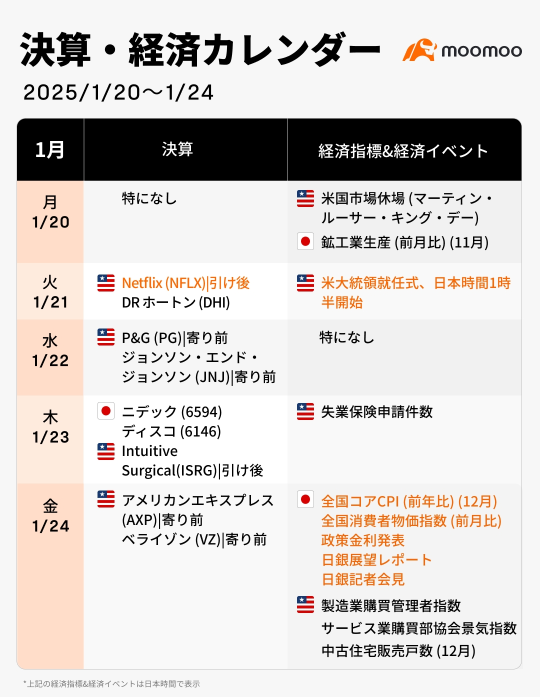 Focus on Mr. Trump's inauguration speech and the Bank of Japan meeting in this week's earnings and economic calendar (1/20-1/24)! Determine the risks and opportunities hidden in the market.