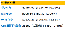 【早间新闻】从对特朗普政府的警惕到期待，重新受到关注的“特朗普概念股”6选，首日即总统令