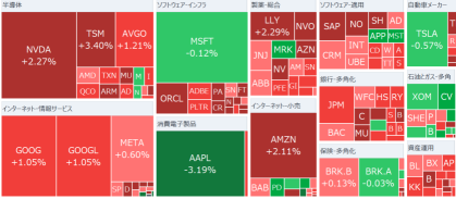 【早间报告】特朗普政府加强关税措施，市场担忧有所减轻？奈飞股价上涨13％，持续好业绩