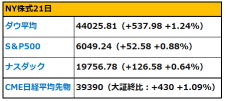 【早间报告】特朗普政府加强关税措施，市场担忧有所减轻？奈飞股价上涨13％，持续好业绩