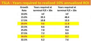 Tesla, will the number of customer deliveries decrease compared to the previous year, can it maintain a high valuation?