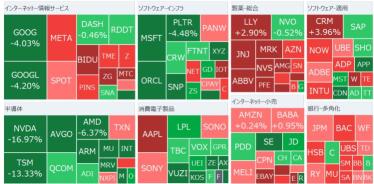 【朝イチ報】エヌビディア株急落で時価総額90兆円減少、米史上最大　中国ディープシークショックで　ドル円一時153円台に