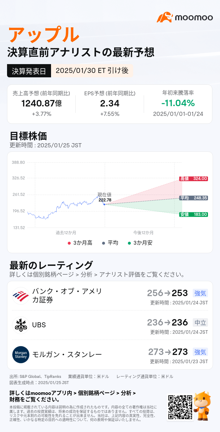 财报预测：苹果股价下跌是否会停止？受制于iPhone销售预期不佳和人工智能战略的双重困境- moomoo 社区