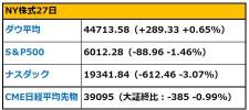 【朝イチ報】エヌビディア株急落で時価総額90兆円減少、米史上最大　中国ディープシークショックで　ドル円一時153円台に