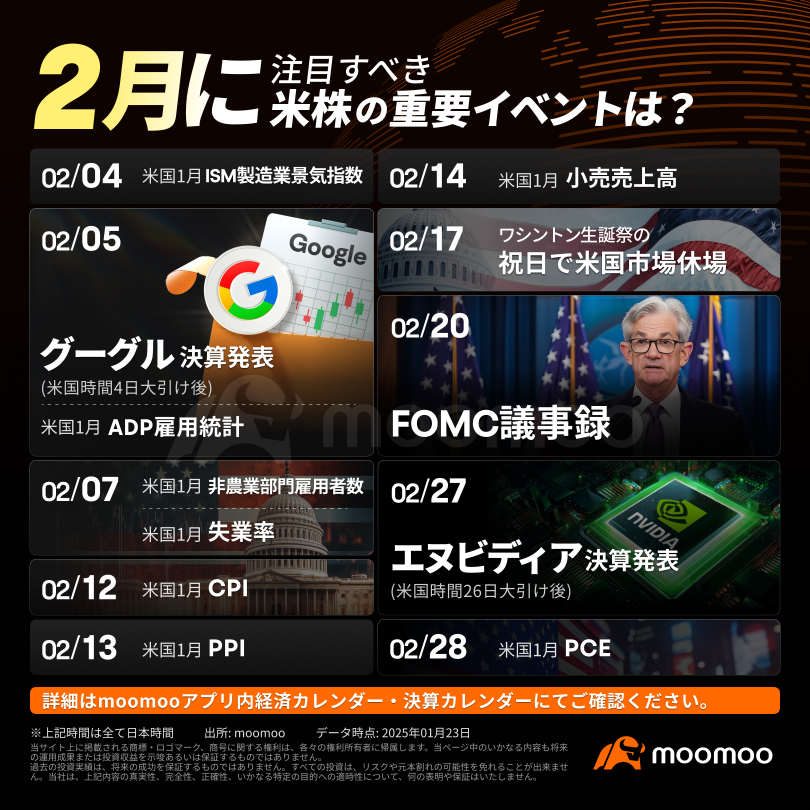 2月に注目すべき米株の重要イベントは？FRBが議事録を公開 エヌビディア決算発表、AIバブルの崩壊を回避できるか？